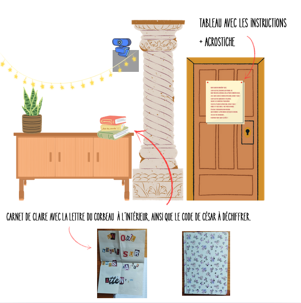 Exemple de page dans le dossier de présentation de l'escape game Vigilium
