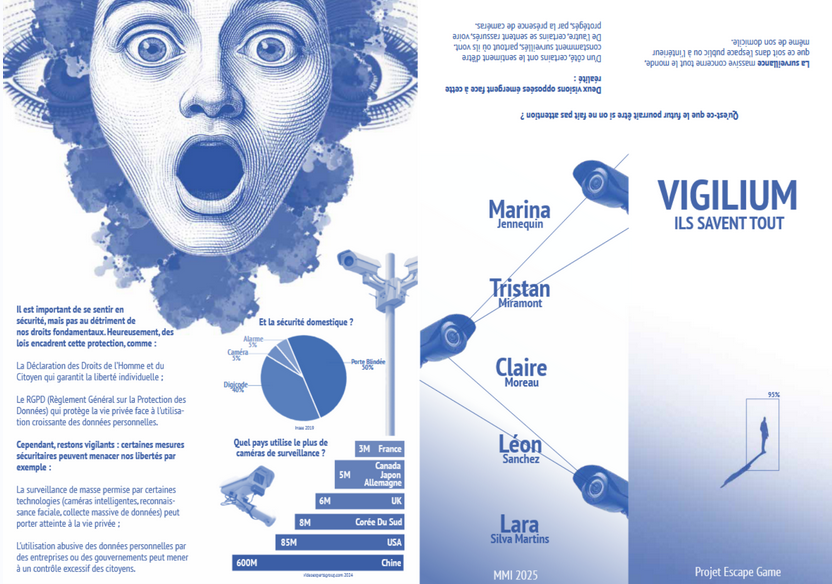 Flyer réalisé pour communiquer autour de la question de l'hypersurveillance